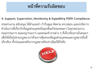 98
หน้าที่ความรับผิดชอบ
4. Support, Supervision, Monitoring & Expediting PDPA Compliance
ประสานงาน สนับสนุน ให้คาแนะนา กากับดูแล ติดตาม ตรวจสอบ และเร่งรัดการ
ดาเนินการที่เกี่ยวกับข้อมูลส่วนบุคคลในทุกพันธกิจของคณะฯ ในทุกหน่วยงาน
คณะกรรมการ คณะอนุกรรมการ และคณะทางานต่าง ๆ ที่เกี่ยวข้องภายในคณะฯ
เพื่อให้เป็นไปตามกฎหมายว่าด้วยการคุ้มครองข้อมูลส่วนบุคคลและกฎหมายอื่นที่
เกี่ยวข้อง ทั้งก่อนและหลังจากกฎหมายดังกล่าวมีผลใช้บังคับ
 