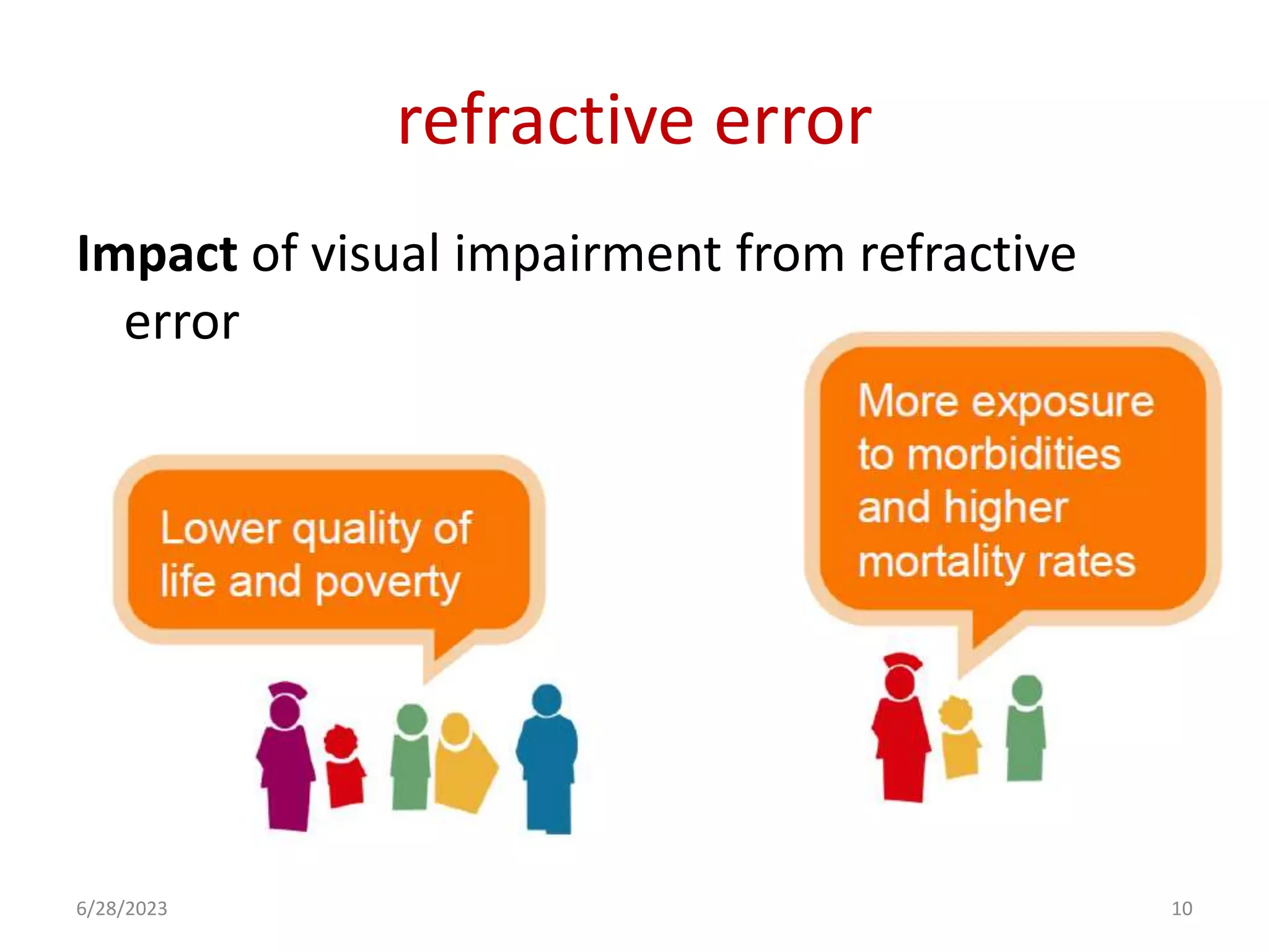 refractive error
Impact of visual impairment from refractive
error
6/28/2023 10
 