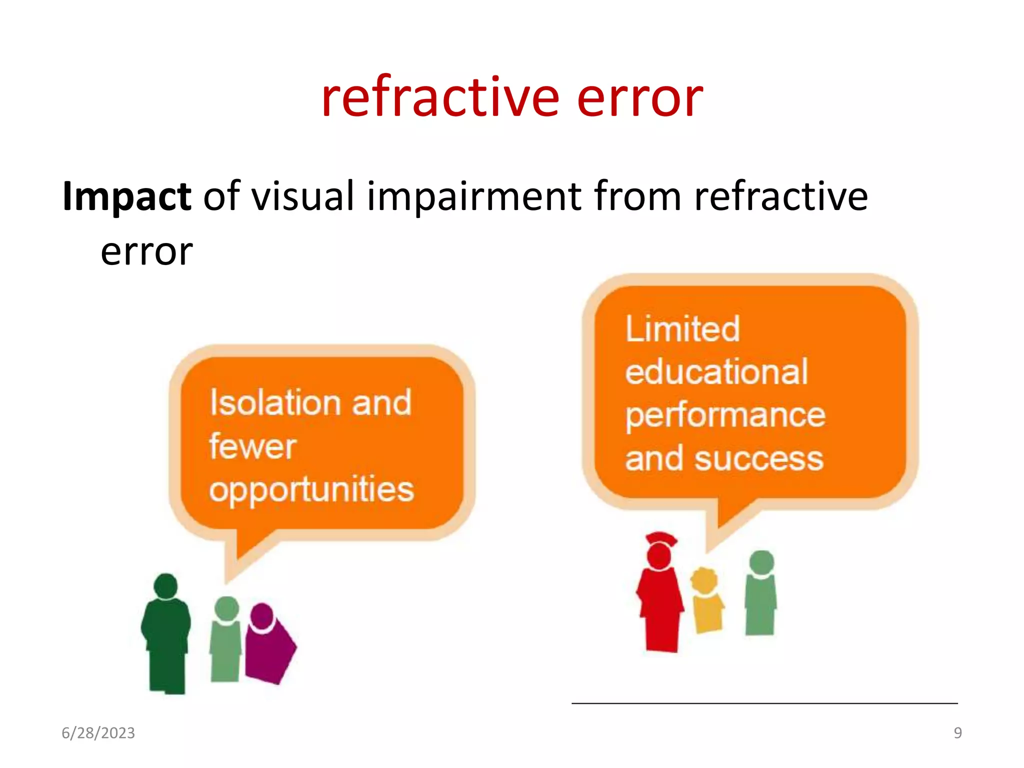 refractive error
Impact of visual impairment from refractive
error
6/28/2023 9
 