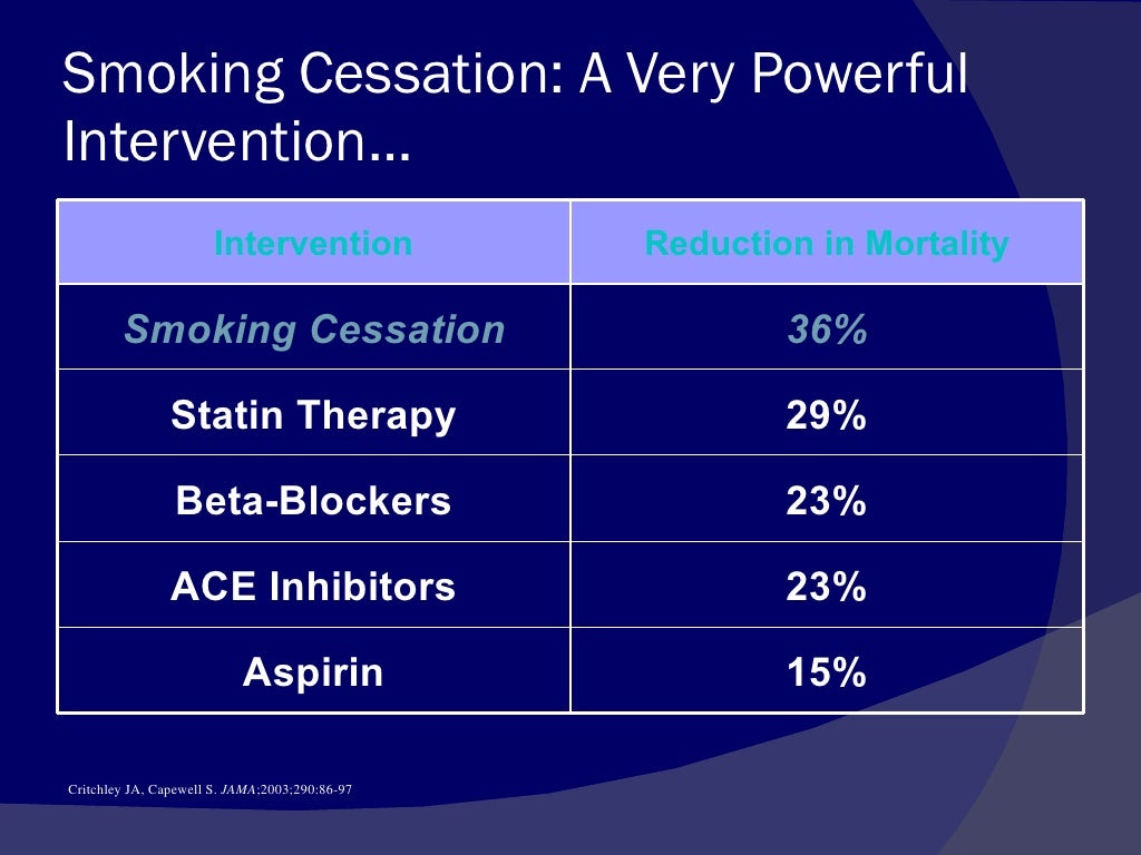 Updates On Smoking Cessation