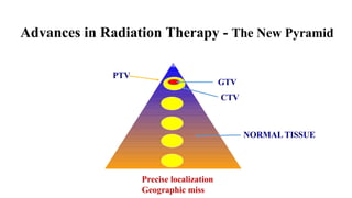 History and Updates in Radiation Therapy .pptx