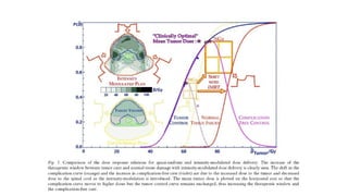 History and Updates in Radiation Therapy .pptx