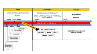 History and Updates in Radiation Therapy .pptx