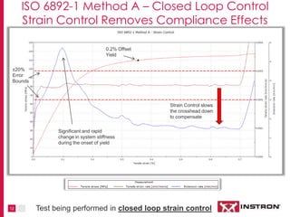 12
ISO 6892-1 Method A – Closed Loop Control
Strain Control Removes Compliance Effects
±20%
Error
Bounds
0.2% Offset
Yield
Strain Control slows
the crosshead down
to compensate
Significant and rapid
change in system stiffness
during the onset of yield
Test being performed in closed loop strain control
 