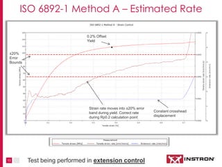 13
ISO 6892-1 Method A – Estimated Rate
Test being performed in extension control
±20%
Error
Bounds
Constant crosshead
displacement
0.2% Offset
Yield
Strain rate moves into ±20% error
band during yield. Correct rate
during Rp0.2 calculation point
 