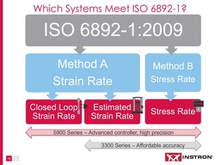 16
Which Systems Meet ISO 6892-1?
ISO 6892-1:2009
Method A
Strain Rate
Closed Loop
Strain Rate
Estimated
Strain Rate
Method B
Stress Rate
Stress Rate
5900 Series – Advanced controller, high precision
3300 Series – Affordable accuracy
 