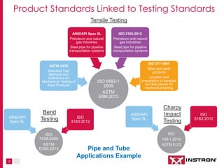 3
Product Standards Linked to Testing Standards
ISO 6892-1
2009
ASTM
E8M:2013
ASTM A370
Standard Test
Methods and
Definitions for
Mechanical Testing of
Steel Products
ANSI/API Spec 5L
Petroleum and natural
gas industries
Steel pipe for pipeline
transportation systems
ISO 3183:2012
Petroleum and natural
gas Industries
Steel pipe for pipeline
transportation systems
ISO 377:1997
Steel and steel
products
Location and
preparation of samples
and test pieces for
mechanical testing
ISO
7438:2005
ASTM
E290:2013
ANSI/API
Spec 5L
ISO
3183:2012
ISO
148-1:2010
ASTM E-23
ANSI/API
Spec 5L
ISO
3183:2012
Bend
Testing
Charpy
Impact
Testing
Tensile Testing
Example: Pipe and
Tube Applications
 