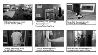 Outside, Natural lighting Outside, Natural Lighting
Outside, Natural Lighting
Outside, Natural Lighting
Outside, Natural Lighting Outside/Inside, Mixed Lighting
10 secs
3- 5 secs
10 secs
10 secs
3- 5 secs
3- 5 secs