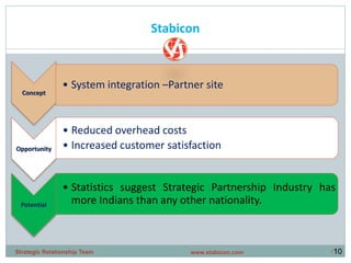 Stabicon
•10
Concept
• System integration –Partner site
Opportunity
• Reduced overhead costs
• Increased customer satisfaction
Potential
• Statistics suggest Strategic Partnership Industry has
more Indians than any other nationality.
www.stabicon.comStrategic Relationship Team
 