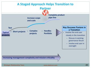 •20
• Involve the end user
closely in the transition
• Discuss in existing
governance forum
• Involve end user in
oversight
Typical
projects
Test
Increase scope
and scale
Complete product
pipe line
• Short projects • Complex
projects
• Handles
Portfolio
Increasing management complexity and mission criticality
Key Success Factors in
a Transition
A Staged Approach Helps Transition to
Partner
www.stabicon.comStrategic Relationship Team
 