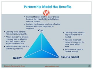 26
Partnership Model Has Benefits
Cost
Quality Time to market
• Learning curve benefits
help in faster time to
market
• Releases important
customer resources for
more value added
work
• Reduces time spent in
the RFP process
• Learning curve benefits
help in improving quality
• Allows Stabicon to prepare
resource plan in advance
and staff projects with
appropriate resources
• Helps achieve best practice
transfer by Stabicon
• Enables Stabicon to offer lower pricing
because they have better visibility into
revenue streams
• Reduces the Stabicon total cost of doing
business which can be passed to
customer.
www.stabicon.comStrategic Relationship Team
 