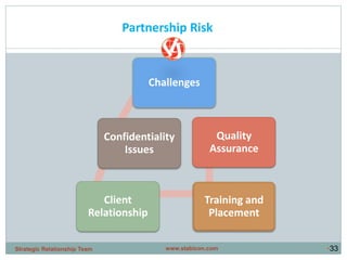 •33
Challenges
Confidentiality
Issues
Client
Relationship
Training and
Placement
Quality
Assurance
Partnership Risk
www.stabicon.comStrategic Relationship Team
 