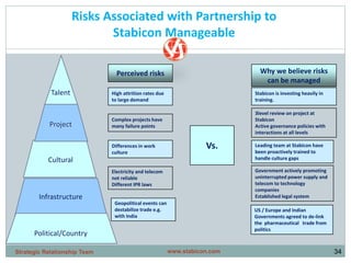 34
Talent
Cultural
Infrastructure
Political/Country
Project
Risks Associated with Partnership to
Stabicon Manageable
High attrition rates due
to large demand
Complex projects have
many failure points
Differences in work
culture
Electricity and telecom
not reliable
Different IPR laws
Geopolitical events can
destabilize trade e.g.
with India
Vs.
Stabicon is investing heavily in
training.
3level review on project at
Stabicon
Active governance policies with
interactions at all levels
Leading team at Stabicon have
been proactively trained to
handle culture gaps
Government actively promoting
uninterrupted power supply and
telecom to technology
companies
Established legal system
US / Europe and Indian
Governments agreed to de-link
the pharmaceutical trade from
politics
Perceived risks Why we believe risks
can be managed
www.stabicon.comStrategic Relationship Team
 