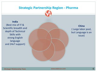 Strategic Partnership Region - Pharma
•5
India
(Best mix of IT &
Scientific breadth and
depth of Technical
Skills with
strong English
language
and 24x7 support)
China
( Large labor pool,
but Language is an
issue)
www.stabicon.comStrategic Relationship Team
 
