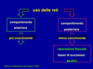 compartimento anteriore  Maher C; Baessler K. Int Urogyn J 2006 uso delle reti  compartimento posteriore  meno convincente più convincente riparazione fasciale   tasso di successo:   80-85% 