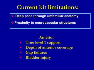 Current kit limitations: Deep pass through unfamiliar anatomy Proximity to neurovascular structures Anterior True level 1 support Depth of anterior coverage Gap failures Bladder injury 