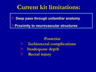 Posterior Ischiorectal complications Inadequate depth Rectal injury Current kit limitations: Deep pass through unfamiliar anatomy Proximity to neurovascular structures 