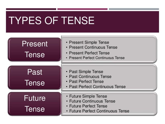 Tense And Its Clasification