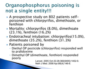    A prospective study on 802 patients self-
    poisoned with chlorpyrifos, dimethoate, or
    fenthion
   Mortality: chlorpyrifos (8.0%), dimethoate
    (23.1%), fenthion (16.2%)
   Endotracheal intubation: chlorpyrifos(15.0%),
    dimethoate (35.2%), fenthion (31.3%)
   Patients poisoned by
    ◦ Diethyl OP pesticide (chlorpyrifos) responded well
      to pralidoxime
    ◦ Dimethyl OP (dimethoate, fenthion) responded
      poorly
                      Lancet. 2005 Oct 22-28;366(9495):1452-9.
                      Neth J Med. 2008 Apr;66(4):146-8.
 