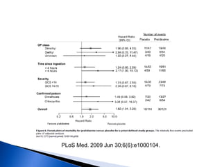PLoS Med. 2009 Jun 30;6(6):e1000104.
 