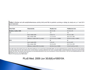 PLoS Med. 2009 Jun 30;6(6):e1000104.
 