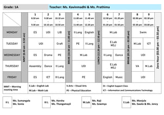 Grade: 1A Teacher: Ms. Kavinmadhi & Ms. Prathima
MMT
(8.40
am
–
8.50
am)
1
8.50 am
-
9.30 am
2
9.30 am
-
10.10 am
3
10.10 am
-
10.50 am
BREAK
(10.50
am
–
11.00
am)
4
11.00 am
-
11.40 am
5
11.40 am
-
12.20 pm
LUNCH
(12.20
pm
–
12.50
pm)
6
12.50 pm
-
01.20 pm
7
01.20 pm
-
01.50 pm
BREAK
(01.50
pm
–
02.00
pm)
8
02.00 pm
-
02.30 pm
9
02.30 pm
-
03.00 pm
Zero
Hour
(03.00
pm
–
03.50
pm)
MONDAY ES UOI LIB II Lang English M.Lab Swim
TUESDAY UOI Craft PE II Lang
E.Lab
MSJ
M.Lab ICT
WEDNESDAY ES Drama PE M.Lab II Lang Dance UOI
THURSDAY Assembly Dance II Lang UOI
E.Lab
MSJ
VA M.Lab
FRIDAY ES ICT III Lang PE English Music UOI
MMT – Morning
meeting time
E.Lab – English Lab
M.Lab – Math Lab
V.Arts – Visual Arts
PE – Physical Education
ES – English Support Class
ICT – Information and Communications Technology
II L
Ms. Sumangala
Ms. Sonia
III L
Ms. Harsha
Ms. Thangamayil
M.Lab
Ms. Raji
Ms. Sowmya
E.Lab
Ms. Manjula
Ms. Swate & Ms. Jency
 