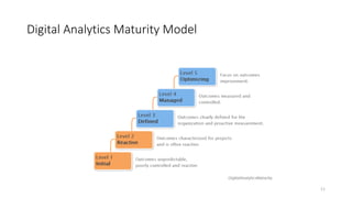 11
Digital Analytics Maturity Model
 