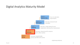 23 april CCW 12
Digital Analytics Maturity Model
 