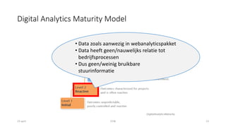 23 april CCW 13
Digital Analytics Maturity Model
• Data zoals aanwezig in webanalyticspakket
• Data heeft geen/nauwelijks relatie tot
bedrijfsprocessen
• Dus geen/weinig bruikbare
stuurinformatie
 