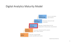 14
Digital Analytics Maturity Model
 