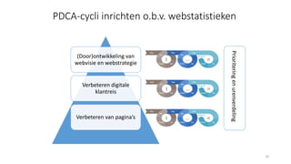 (Door)ontwikkeling van
webvisie en webstrategie
Verbeteren digitale
klantreis
Verbeteren van pagina’s
19
PDCA-cycli inrichten o.b.v. webstatistieken
Prioriteringenurenverdeling
 