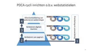 (Door)ontwikkeling van
webvisie en webstrategie
Verbeteren digitale
klantreis
Verbeteren van pagina’s
20
PDCA-cycli inrichten o.b.v. webstatistieken
Prioriteringenurenverdeling
12
3
4
 