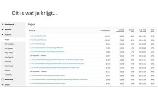 Dit is wat je krijgt…
 