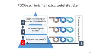 (Door)ontwikkeling van
webvisie en webstrategie
Verbeteren digitale
klantreis
Verbeteren van pagina’s
24
PDCA-cycli inrichten o.b.v. webstatistieken
Prioriteringenurenverdeling
12
3
4
 