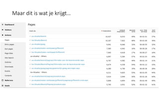 Maar dit is wat je krijgt…
 