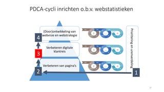 (Door)ontwikkeling van
webvisie en webstrategie
Verbeteren digitale
klantreis
Verbeteren van pagina’s
37
PDCA-cycli inrichten o.b.v. webstatistieken
Prioriteringenurenverdeling
12
3
4
 