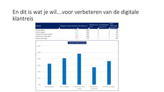 En dit is wat je wil….voor verbeteren van de digitale
klantreis
 