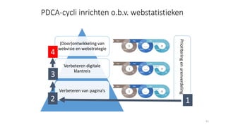 (Door)ontwikkeling van
webvisie en webstrategie
Verbeteren digitale
klantreis
Verbeteren van pagina’s
41
PDCA-cycli inrichten o.b.v. webstatistieken
Prioriteringenurenverdeling
12
3
4
 