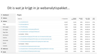 Dit is wat je krijgt in je webanalytispakket…
• Strategische webdoelen > (door)ontwikkeling van webvisie en
webstrategie
• Relevantie van pagina’s > prioritering en urenbesteding binnen
webmanagement en -beheer
• Toptaken van de website > verbeteren digitale klantreis
• Functie van pagina’s > verbeteren van pagina’s
 