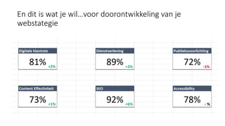 En dit is wat je wil…voor doorontwikkeling van je
webstategie
+2% +3% -1%
+1% +6% - %
 