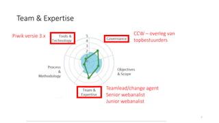 7
Huidig niveau
Team & Expertise
CCW – overleg van
topbestuurders
Teamlead/change agent
Senior webanalist
Junior webanalist
Piwik versie 3.x
 