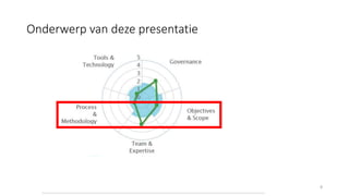 8
Huidig niveau
Onderwerp van deze presentatie
 