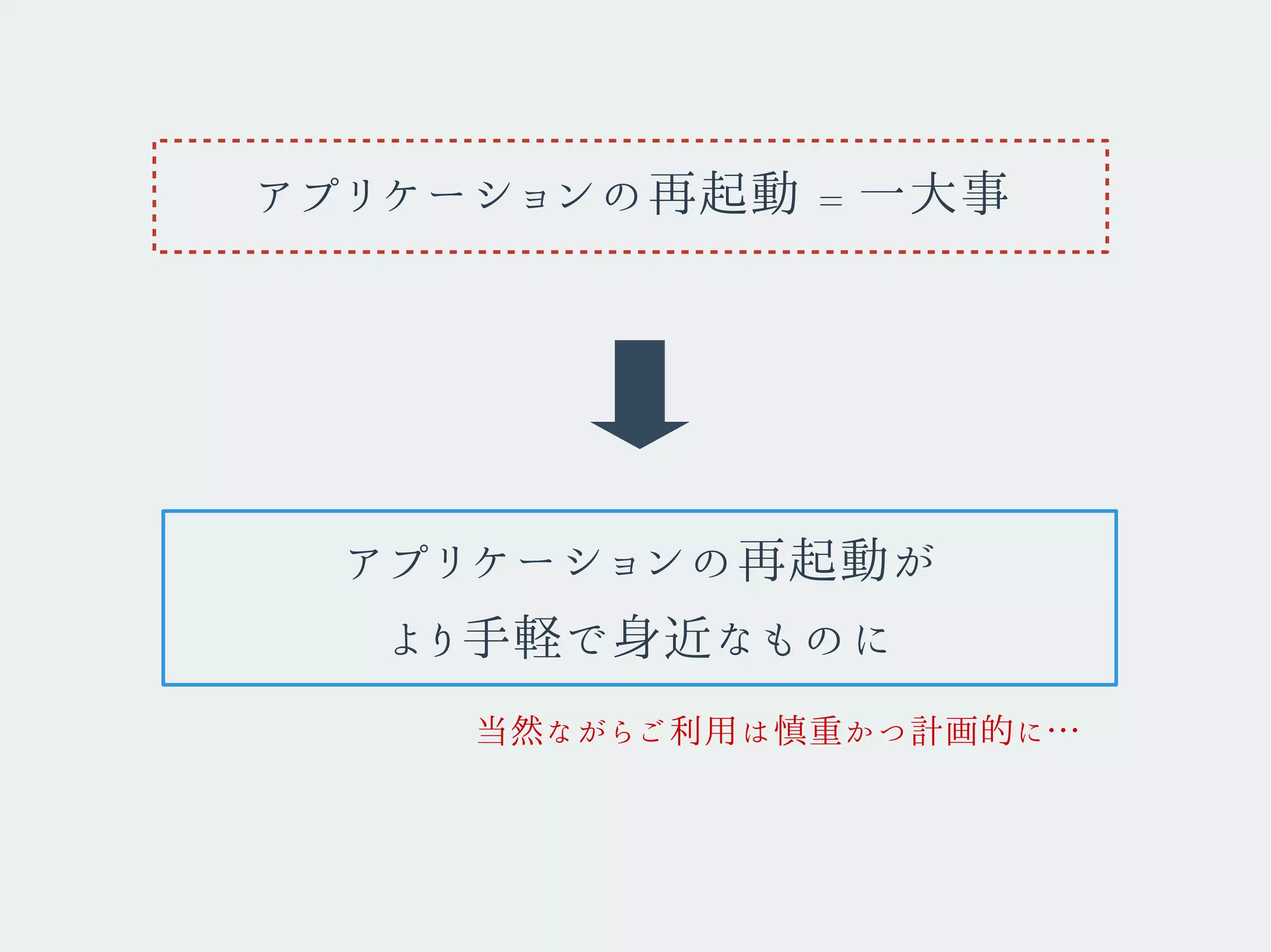 アプリケーションの再起動が
より手軽で身近なものに
アプリケーションの再起動 = 一大事
当然ながらご利用は慎重かつ計画的に…
 