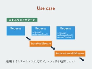 Use case
ミドルウェアパターン
Request
TraceMiddleware
AuthenticateMiddleware
Request
writeLog()
setRequestTime()
Request
writeLog()
setRequestTime()
setUserPrincipal()
適用するミドルウェアに応じて、メソッドを追加したい
 