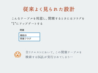 従来よく見られた設計
こんなテーブルを用意し、閉塞するときにはフラグを
"1"にアップデートする
全リクエストにおいて、この閉塞テーブルを
検索するSQLが実行されてしまう…
機能ID
閉塞フラグ
閉塞
�
 