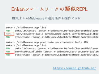 Enkanフレームワークの擬似REPL
enkan> /middleware app list
ANY defaultCharset (enkan.middleware.DefaultCharsetMiddleware
NONE serviceUnavailable (enkan.middleware.ServiceUnavailableM
ANY stacktrace (enkan.middleware.StacktraceMiddleware@545872d
enkan> /middleware app predicate serviceUnavailable ANY
enkan> /middleware app list
ANY defaultCharset (enkan.middleware.DefaultCharsetMiddleware
ANY serviceUnavailable (enkan.middleware.ServiceUnavailableMi
ANY stacktrace (enkan.middleware.StacktraceMiddleware@545872d
REPL上からMiddlewareの適用条件を操作できる
https://enkan.github.io/
 