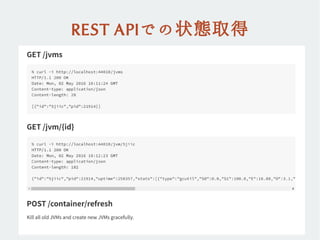 REST APIでの状態取得
 