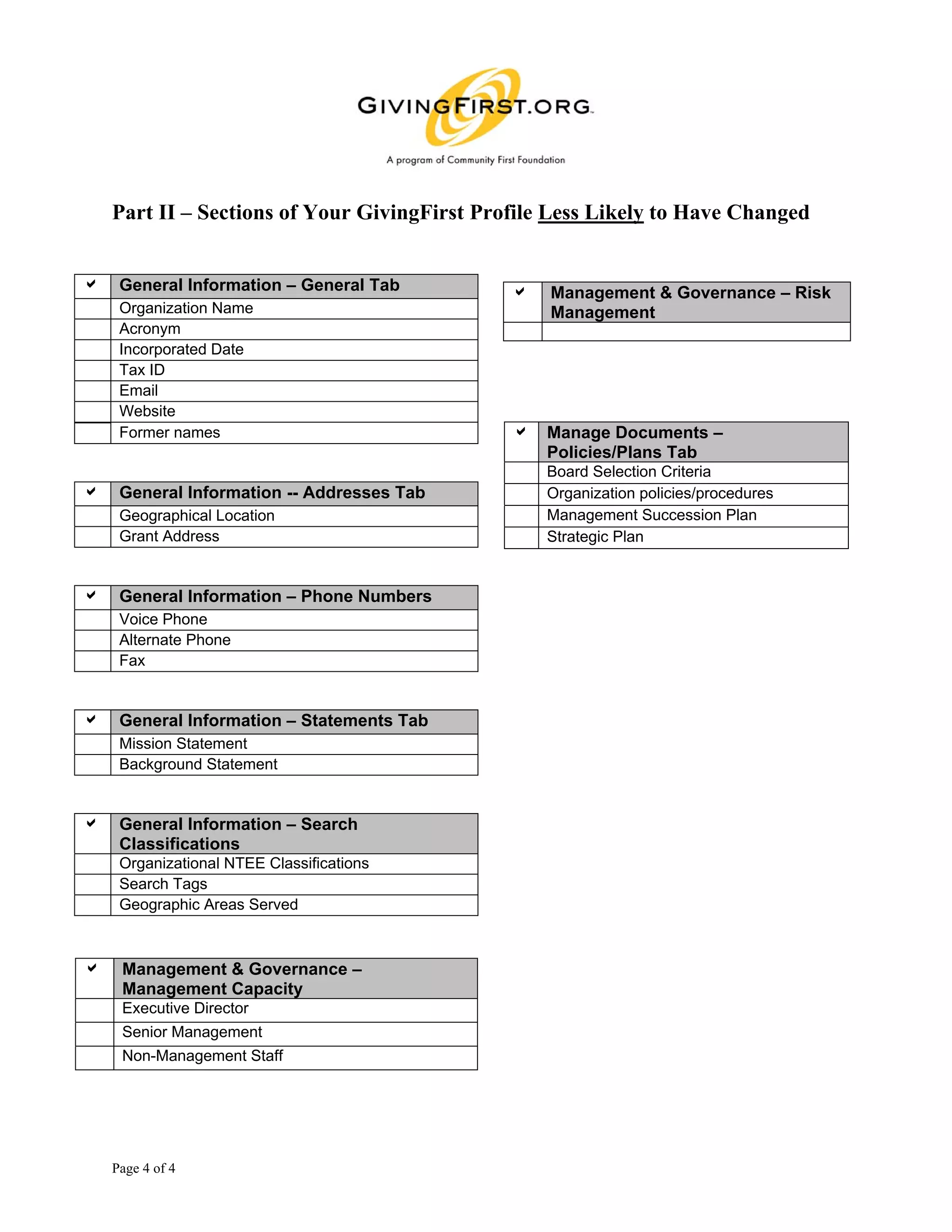 Part II – Sections of Your GivingFirst Profile Less Likely to Have Changed


a    General Information – General Tab
                                              a   Management & Governance – Risk
     Organization Name                            Management
     Acronym
     Incorporated Date
     Tax ID
     Email
     Website
     Former names                             a Manage Documents –
                                                Policies/Plans Tab
                                                  Board Selection Criteria
a    General Information -- Addresses Tab         Organization policies/procedures
     Geographical Location                        Management Succession Plan
     Grant Address                                Strategic Plan


a    General Information – Phone Numbers
     Voice Phone
     Alternate Phone
     Fax


a    General Information – Statements Tab
     Mission Statement
     Background Statement


a    General Information – Search
     Classifications
     Organizational NTEE Classifications
     Search Tags
     Geographic Areas Served



a    Management & Governance –
     Management Capacity
     Executive Director
     Senior Management
     Non-Management Staff




    Page 4 of 4
 
