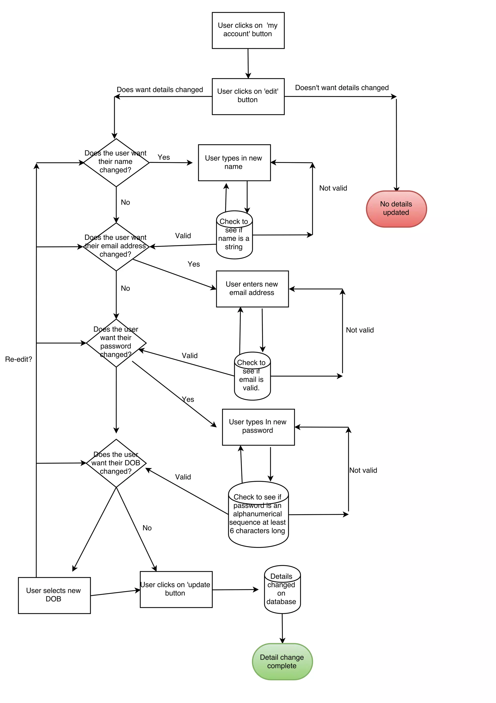 Updating account details | PDF