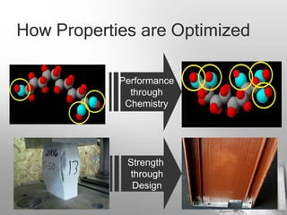 How Properties are Optimized

            Performance
              through
             Chemistry




             Strength
             through
              Design
 